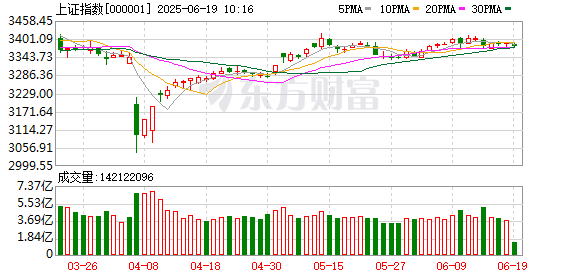 易宝配资 6月18日北向资金最新动向（附十大成交股）