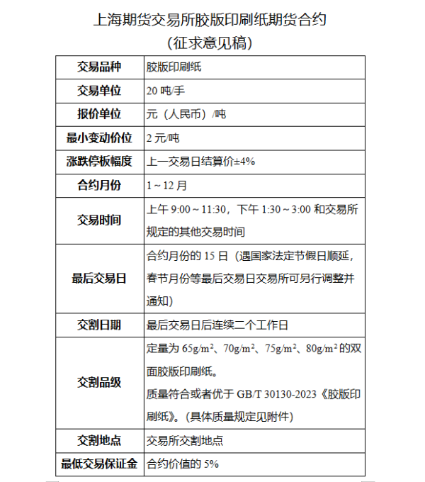 骆驼优配门店 上期所就胶版印刷纸期货合约、期权合约和业务细则公开征求意见
