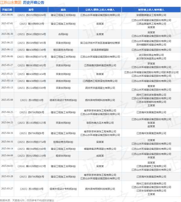 中鼎策略 江苏山水集团作为被告/被上诉人的1起涉及建设工程施工合同纠纷的诉讼将于2025年7月1日开庭