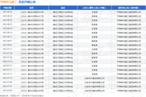 道正网 平煤神马建工作为被告/被上诉人的1起涉及建设工程施工合同纠纷的诉讼将于2025年7月1日开庭