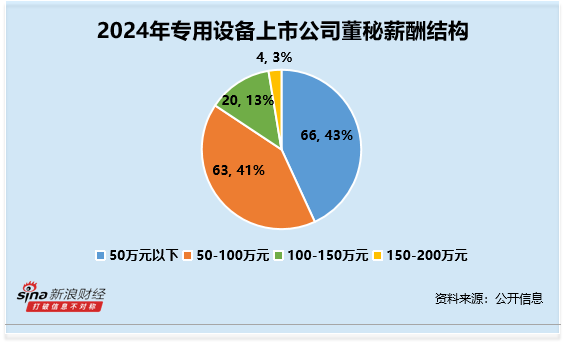 杨方策略 专用设备行业董秘观察：*ST星农王黎明收3次警示函 薪酬为30万元