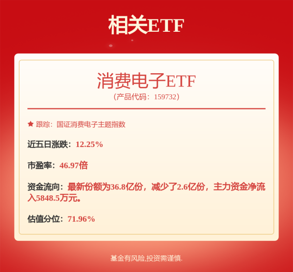 翻倍赚 TCL科技拟与广州市政府、广州经济技术开发区管委会共同建设一条8.6代印刷OLED产线